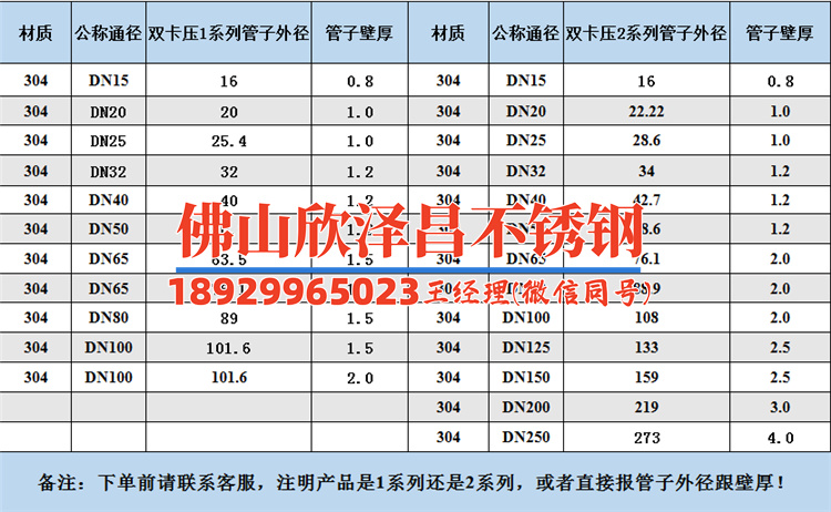 304材質(zhì)不銹鋼精密管廠商出售(304不銹鋼精密管廠家供應(yīng)，質(zhì)優(yōu)價廉，高品質(zhì)管材盡在其中)