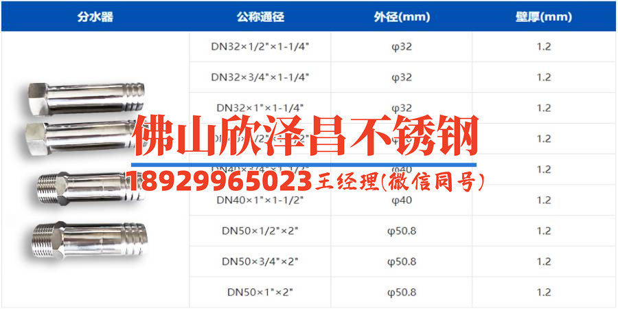 咸陽不銹鋼管件報價(咸陽不銹鋼管件價格分析及行情展望)