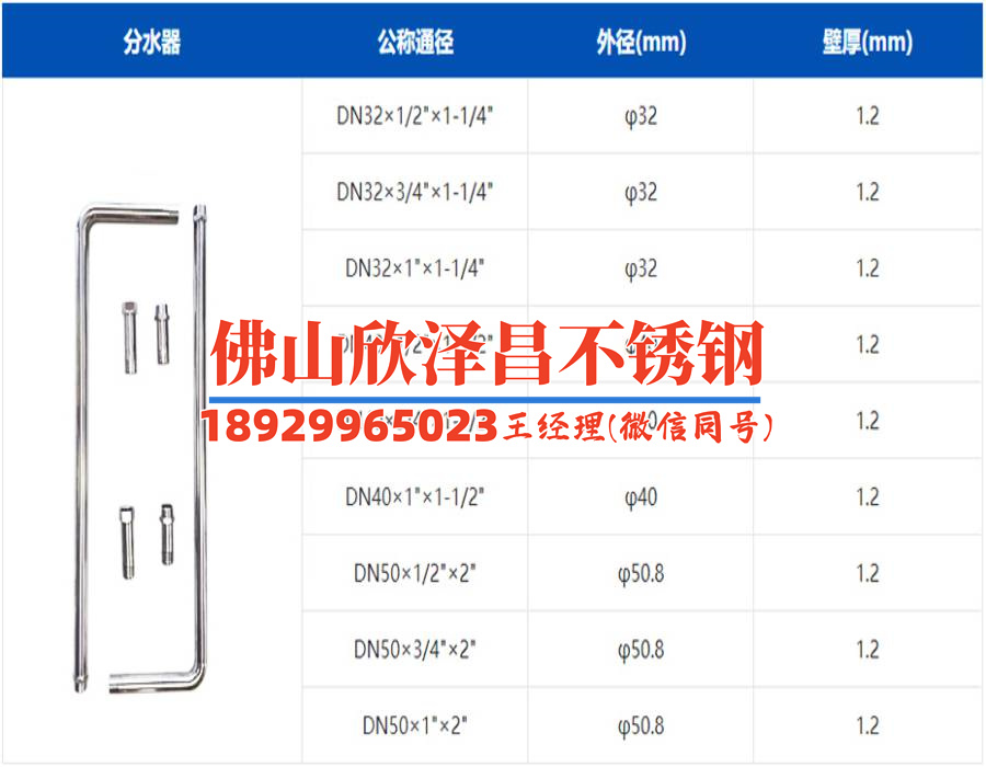 304不銹鋼管的規(guī)格型號(304不銹鋼管規(guī)格型號解析及應用案例分享)